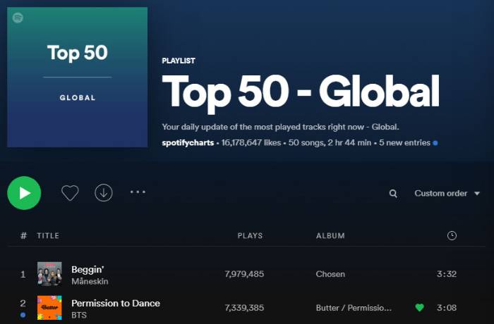Setelah itu klik untuk membuka “Top Charts Global”